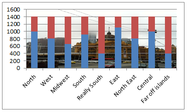 Final chart before formatting -  - column chart with background image in Excel