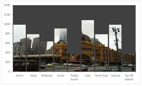 Finalized column chart with background image made using Excel