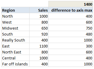 Dummy data series -  - column chart with background image in Excel