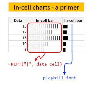 In-cell charts in Excel - an introduction