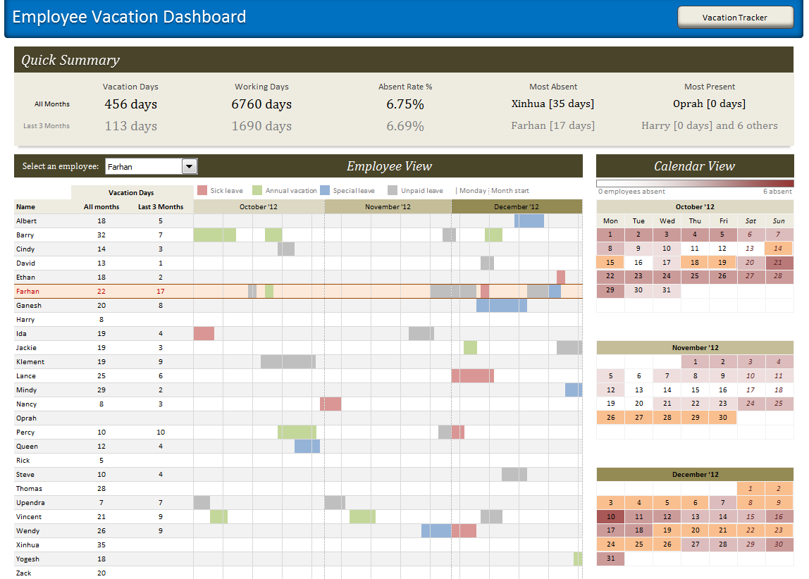 EXCEL EXPERTS Designing a dashboard to track Employee vacations [case