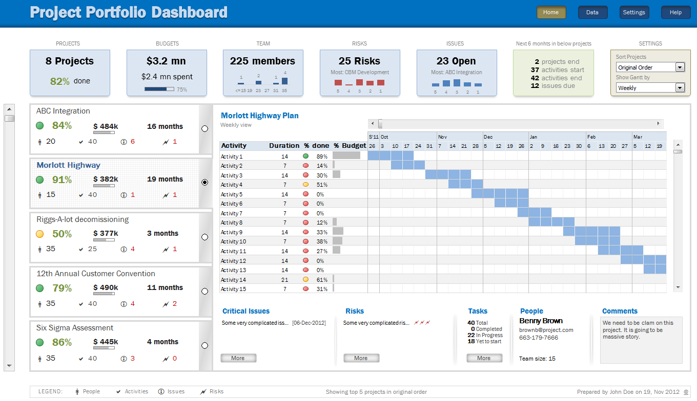 EXCEL EXPERTS Project Portfolio Dashboard in Excel [Part 2 of 2]