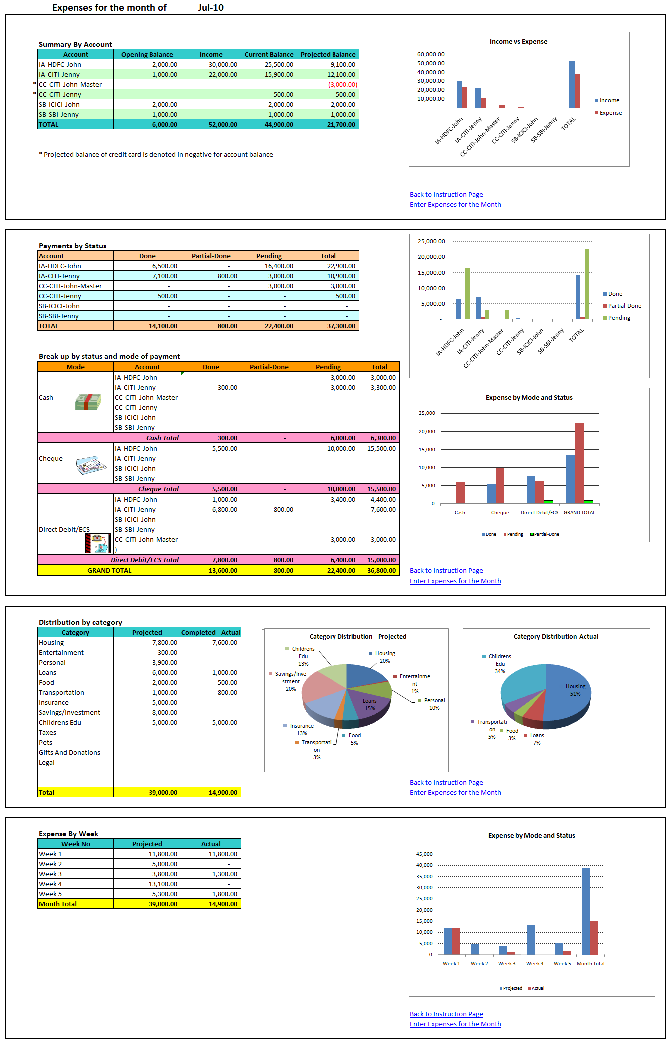 Daily Expense Trackers using Excel