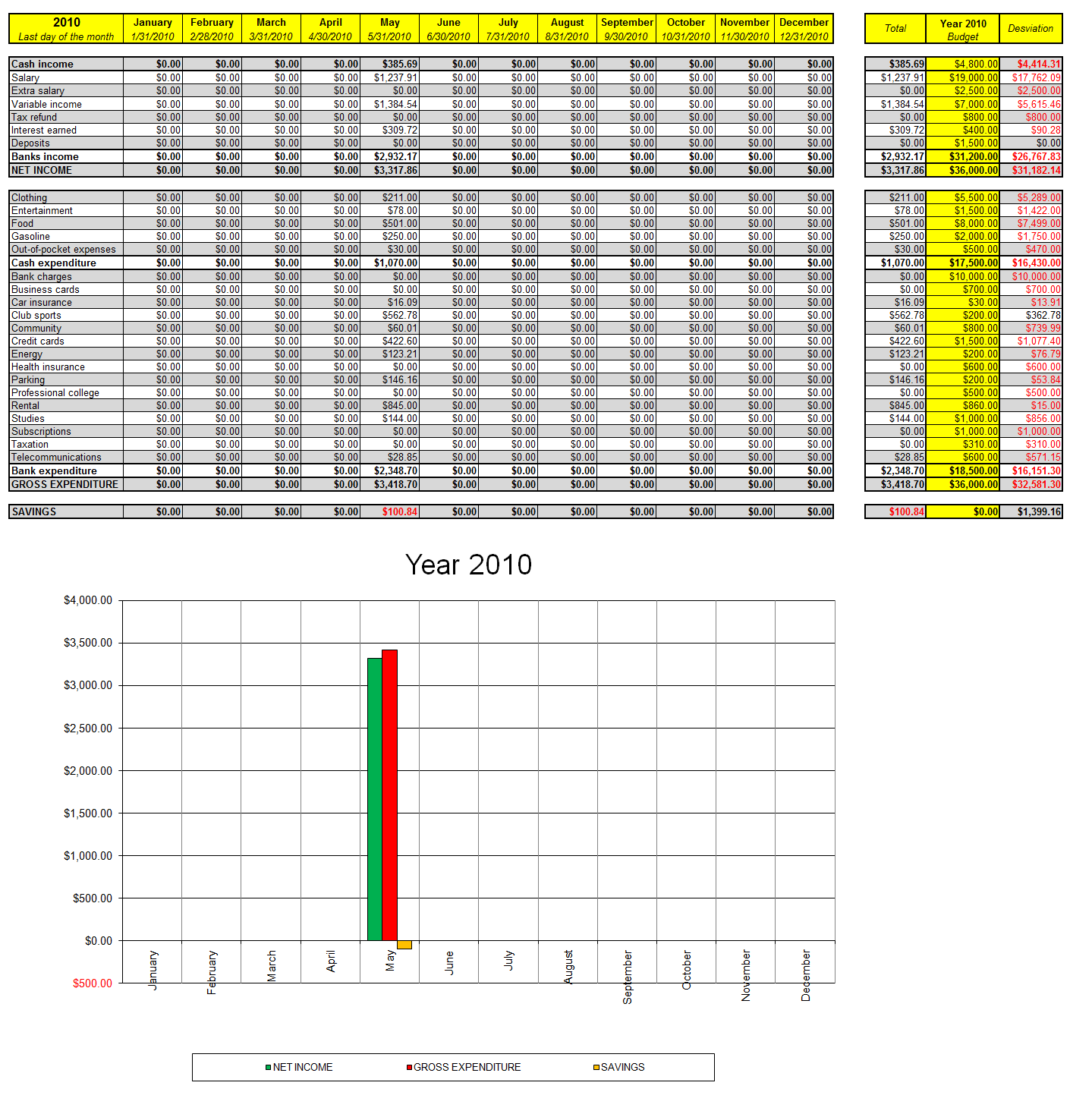 personal expense tracker