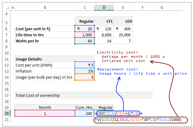 cost calculation explained