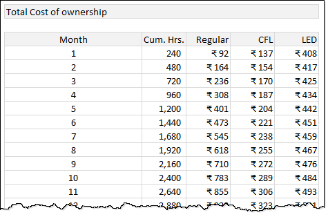 Cost Benefit Analysis Template Excel Microsoft from img.chandoo.org