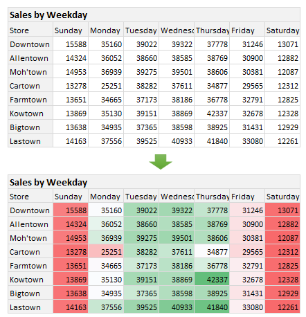 Create a quick heatmap using conditional formatting color scales in Excel