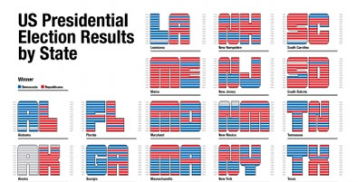 US Elections - Understanding the Swing Vote