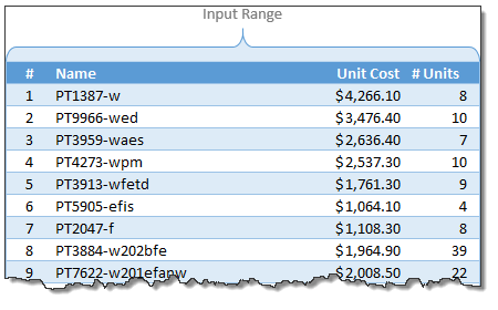 abc analysis inventory excel data using tracking input chandoo template raw table tab cost name format