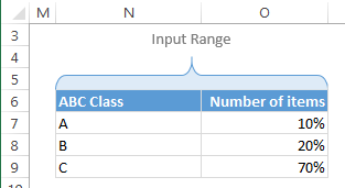 ABC threshold values - Inventory tracking & controls using Excel