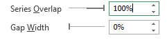 Adjust gap width to 0% - line chart with bands