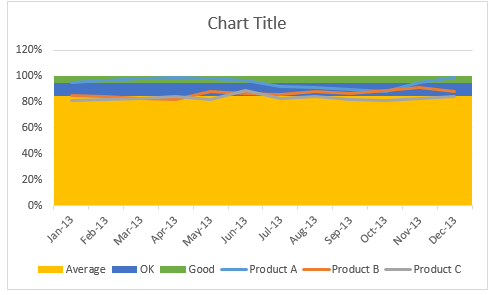 After adjusting column gap width - line chart with markers