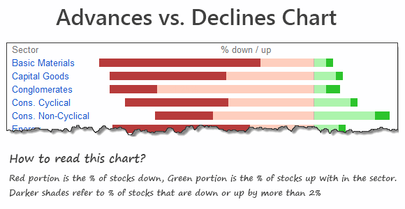 Advances vs. Declines chart - Creating it using Excel