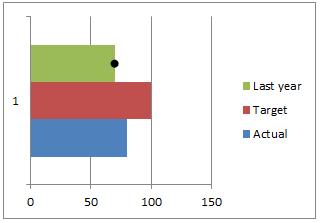 thermo-meter chart after step 2