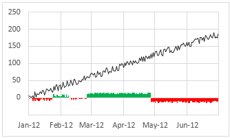 Alternative 1 - shaded line chart in Excel