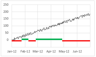 Alternative 2 - Shaded line chart in Excel