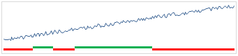 Alternative 2 - made with Sparklines - Shaded line chart in Excel