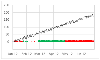 Alternative 3 - collapsed - Shaded line chart