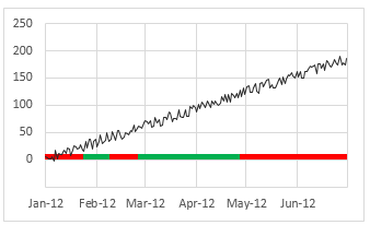 Alternative 4 - Shaded line chart with collapsed indicators in Excel