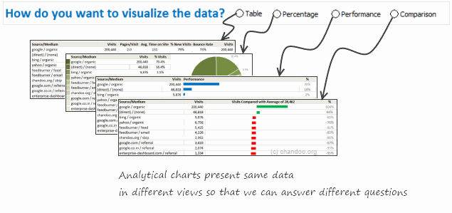 Use Analytical Charts to Make your Boss Love You