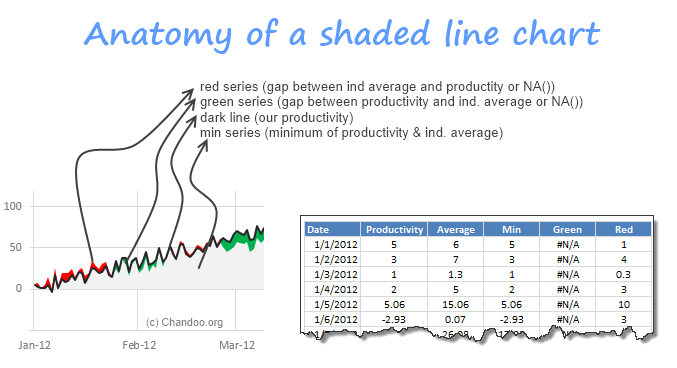 Anatomy of Shaded line chart made in Excel - 3 extra series explained
