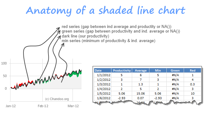 line shading excel graph under Excel below line in [tutorial charts or a above Shading