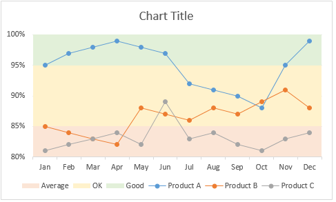 Format line markers, axis settings - line chart with bands in Excel