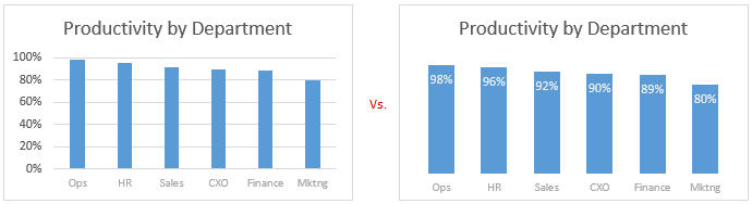 graph builder row labeling