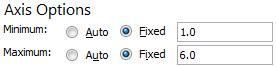 Formatting horizontal axi - then vs now chart