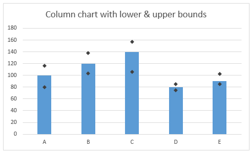 Bar chart with lower & upper bounds [tutorial]