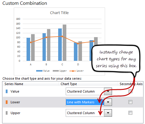 Using Excel 2013's combination chart screen to select chart types for each series of data is so easy