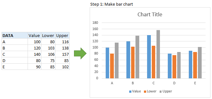 bar-chart-with-lower-upper-bounds-tutorial-chandoo-learn