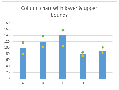 Column chart with lower & upper bounds marked by custom shapes using Excel