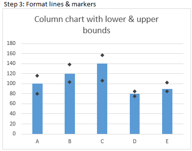Format the markers & line and your column chart with lower & upper bounds is ready