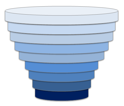 Blank Funnel Chart - Excel