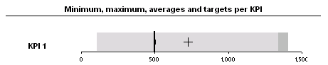 Box plots in Excel - How to