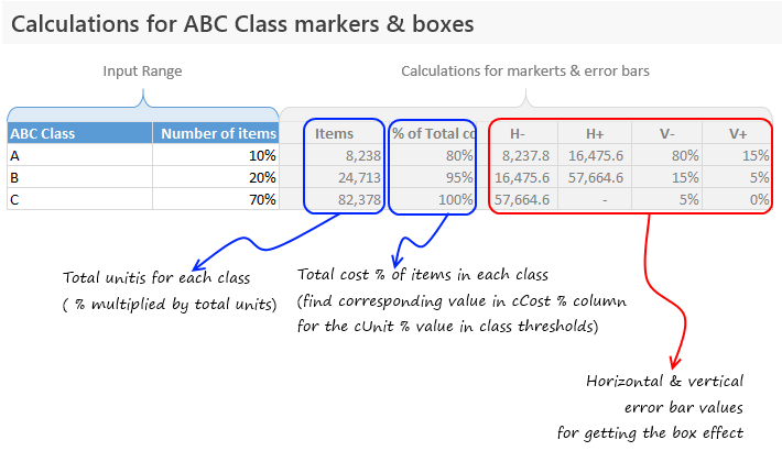 Calculations for ABC class markers & boxes