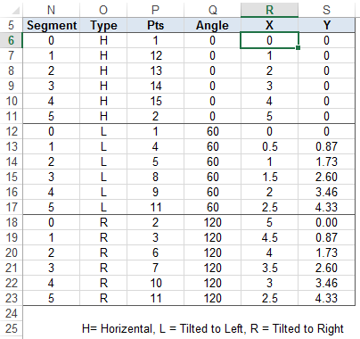 Data & calculations for triangle plot in Excel
