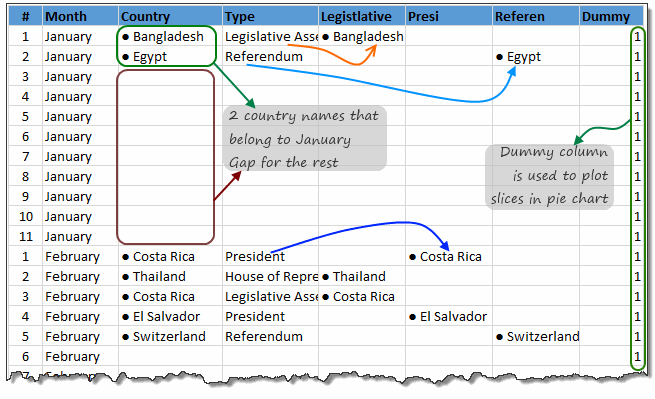 Calculations to map country names to months - world elections in 2014 chart