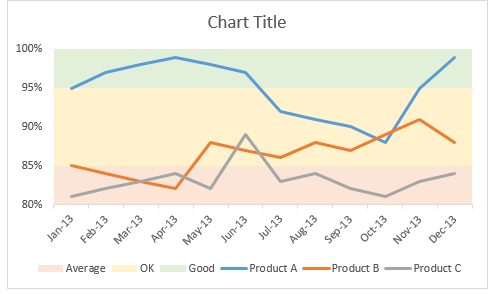 Adjust column colors and axis settings - line chart with bands in Excel