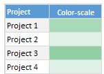 Color scale or heatmaps to  chart - show % done against goal