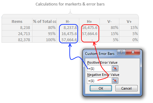 Custom error bar values in Excel - demo