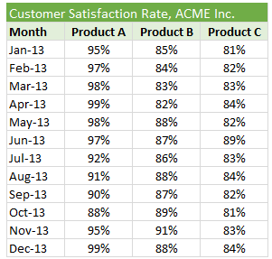 Original data for line chart with bands