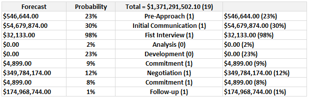 The numbers & formulas for Sales Funnel