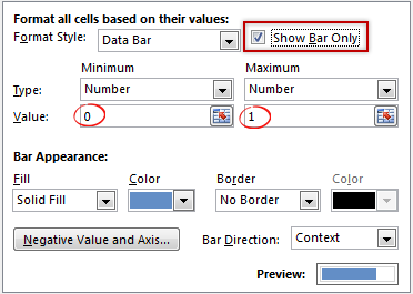 Conditional formatting rules for databar