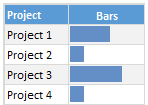 Databars conditional formatting chart - show % done against goal