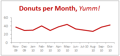 Show Months Years In Charts Without Cluttering Chandoo Org Learn Excel Power Bi Charting Online