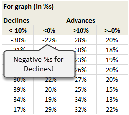 Calculating Declines & Advances in percentage