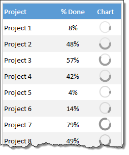 Multiple donut string charts in Excel