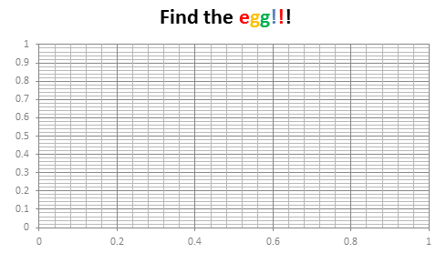 Can you find an Easter Egg in this chart?